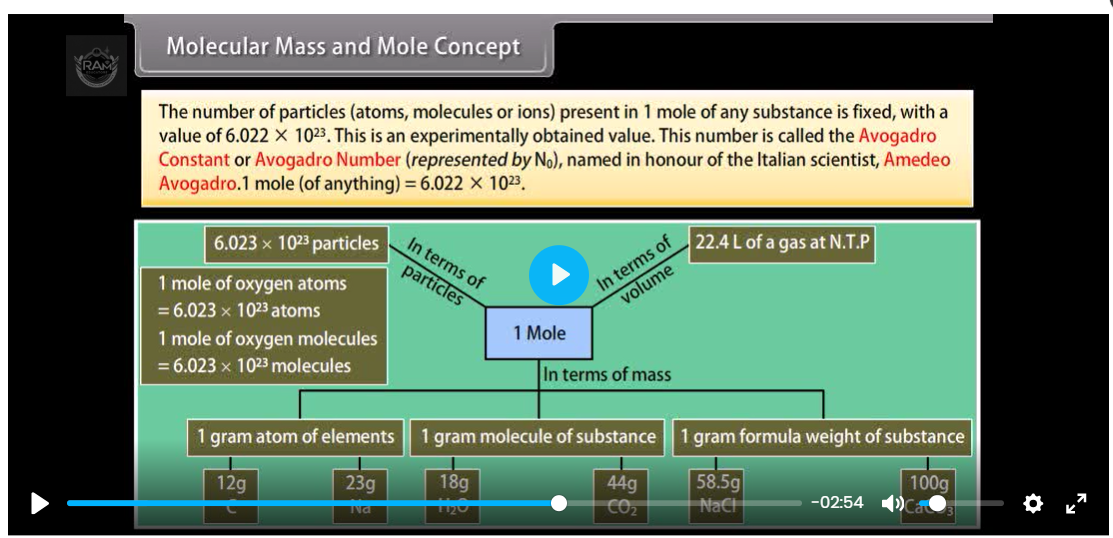 Animated Videos of CBSE SYLLUBUS  image